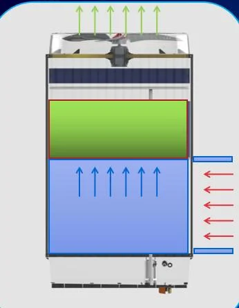 Manure Deodorizing Device for Stocking Farming