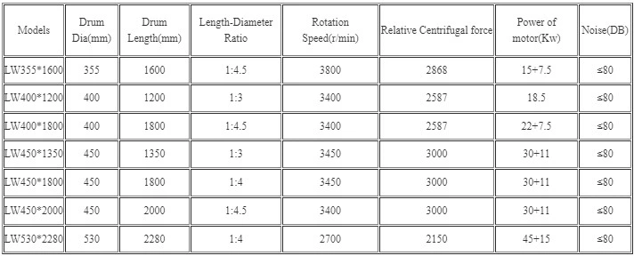 Lw Series Horizontal Type 2phase Oil Separation Centrifuge System